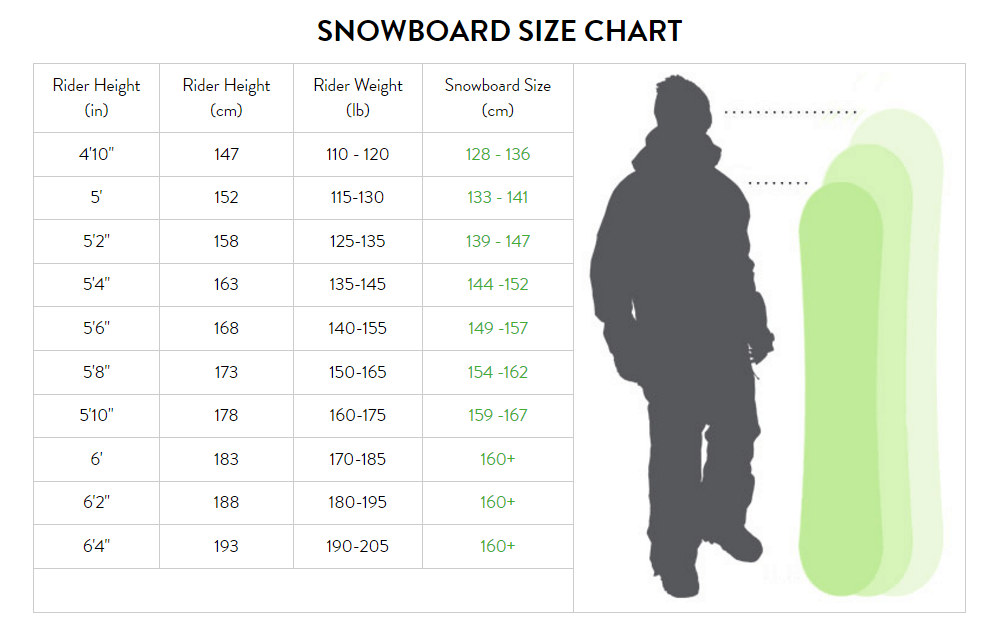 Mens Snowboard Length Chart